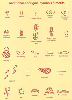 Traditional Aboriginal symbols and motifs